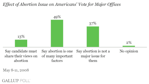 John mccain stance on deals abortion